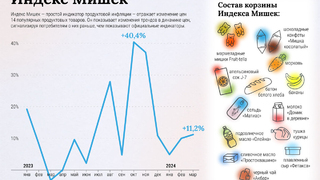 В России инфляцию оценили с помощью мармеладных мишек
