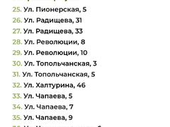 Названы дворы, которые отремонтируют в Татищеве и Базарном Карабулаке в 2024 году