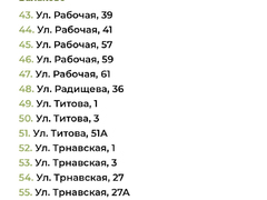 В 2024 году в Балакове отремонтируют 69 дворов
