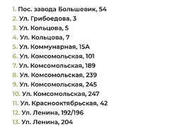 В Балашове, Вольске и Хвалынске отремонтируют 72 двора: адреса