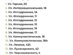 В Саратовской области отремонтируют еще 77 дворов: адреса