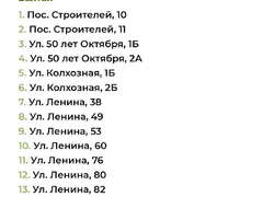 В Саратовской области отремонтируют еще 77 дворов: адреса