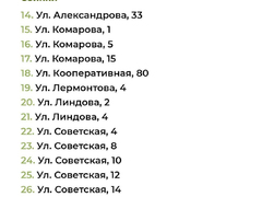В Саратовской области отремонтируют еще 77 дворов: адреса
