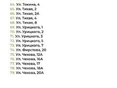 Ремонт дворов в Хвалынске и Вольске пройдет в три этапа