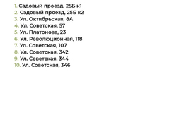 Ремонт дворов в Хвалынске и Вольске пройдет в три этапа