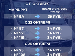 Саратовцев готовят к очередному повышению тарифов в автобусах