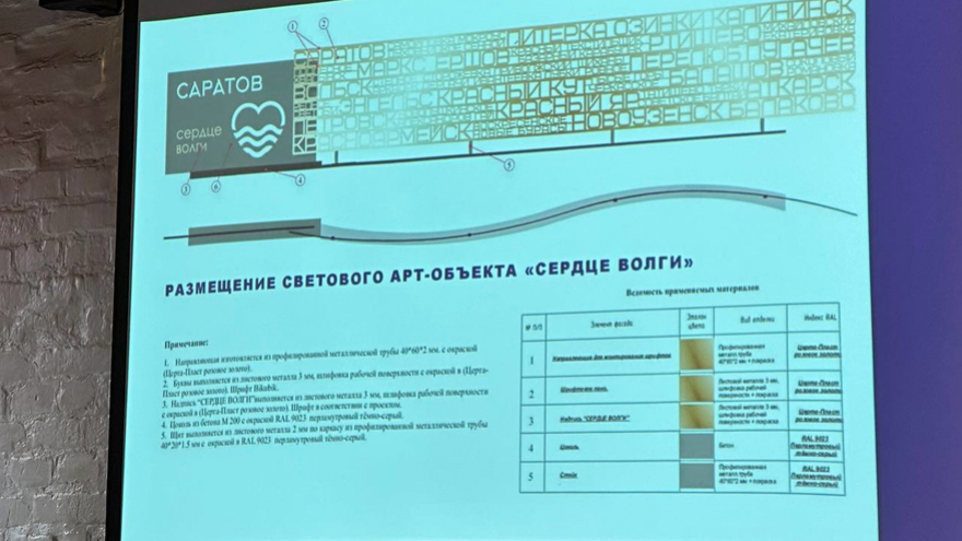 Сердце Волги: стало известно, как будут выглядеть будущие арт-объекты в центре Саратова (фото)