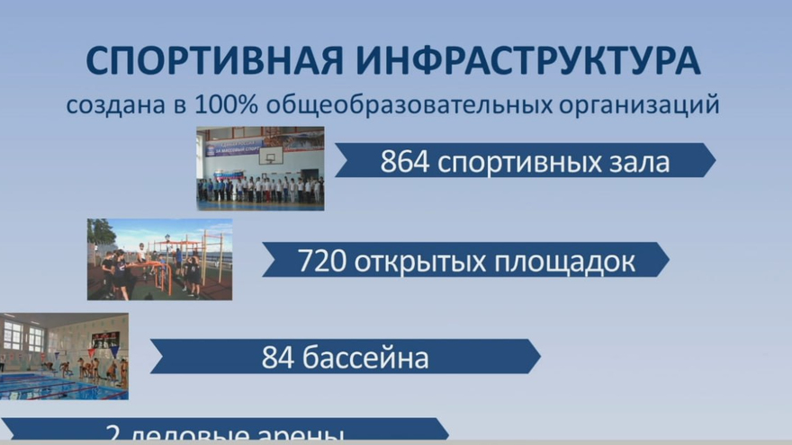 Министр Дубовенко: лишь 5% школьников и студентов Саратовской области не занимаются спортом