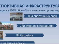 Министр Дубовенко: лишь 5% школьников и студентов Саратовской области не занимаются спортом