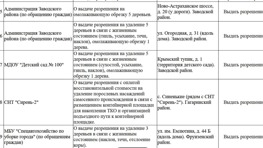 В Саратове на проспекте 50 лет Октября вырубят 31 опасное дерево