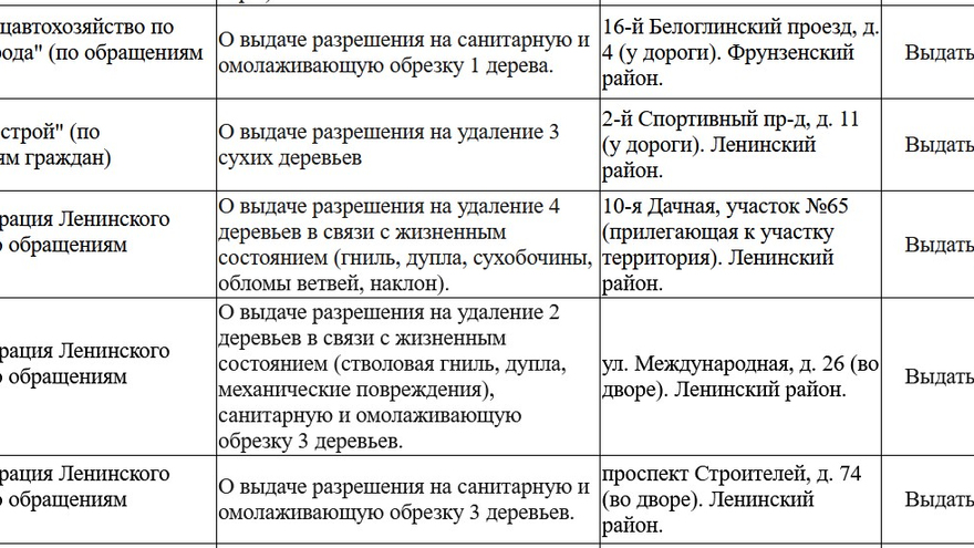 В Саратове на проспекте 50 лет Октября вырубят 31 опасное дерево