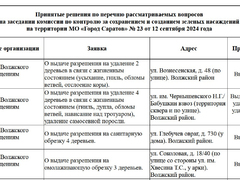 В Саратове на проспекте 50 лет Октября вырубят 31 опасное дерево