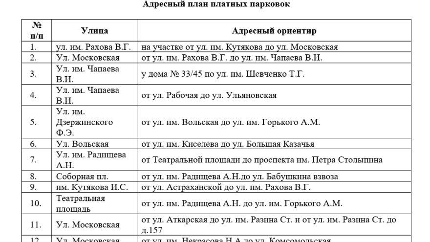 Создание платных парковок в Саратове обойдется в 60 миллионов