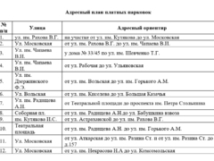 Создание платных парковок в Саратове обойдется в 60 миллионов