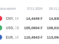 Скачок доллара и евро: Банк России перестанет покупать иностранную валюту