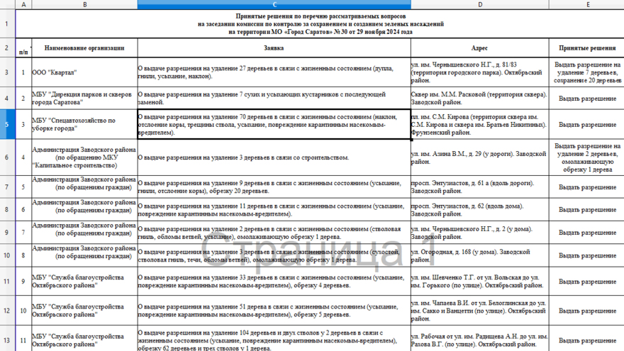 Около саратовского цирка уничтожат 70 деревьев