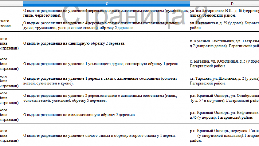 Около саратовского цирка уничтожат 70 деревьев