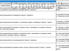 Около саратовского цирка уничтожат 70 деревьев
