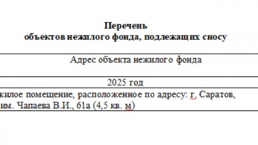 В Саратове до 2030 года хотят снести 258 аварийных домов