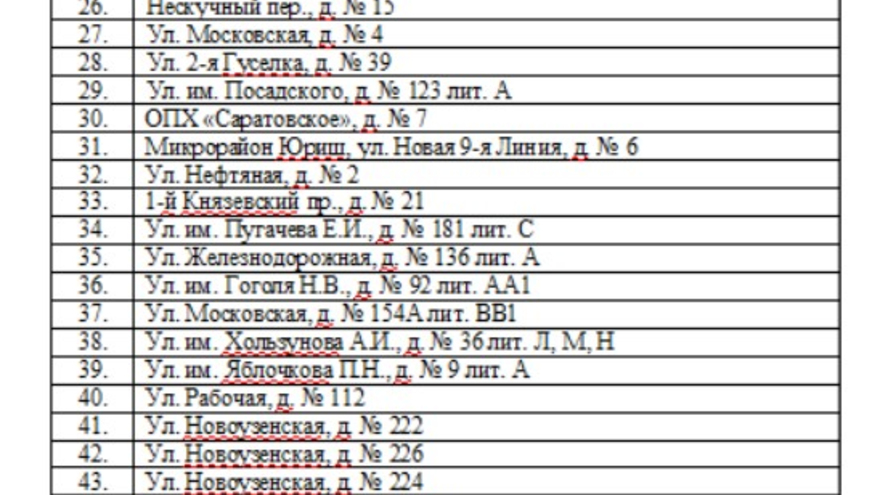 В Саратове до 2030 года хотят снести 258 аварийных домов
