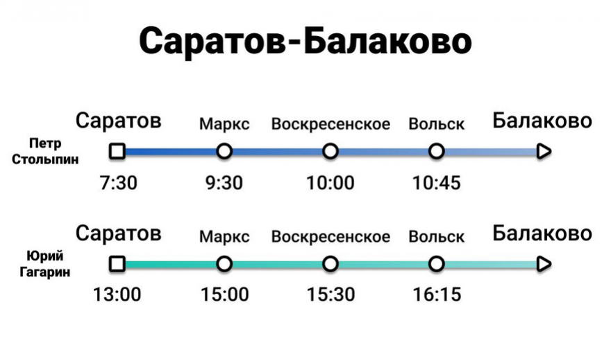 Саратовским Валдаям изменили расписание