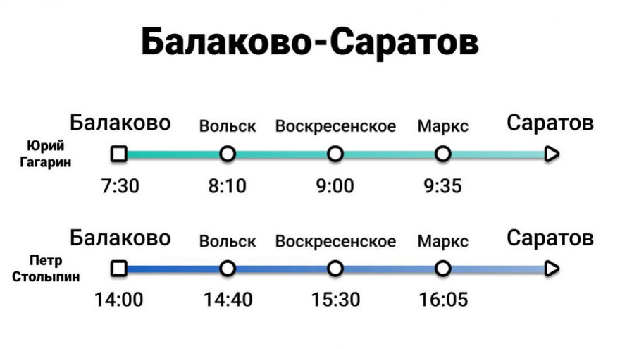 Саратовским Валдаям изменили расписание