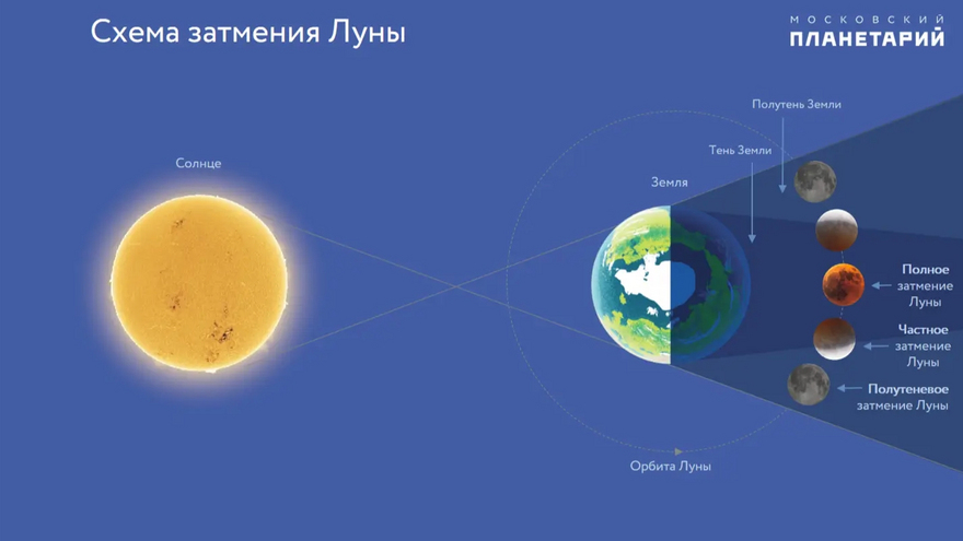 Саратовцы смогут понаблюдать за красной Луной