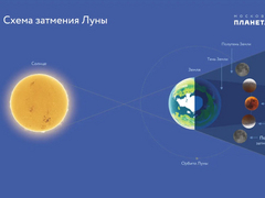 Саратовцы смогут понаблюдать за красной Луной