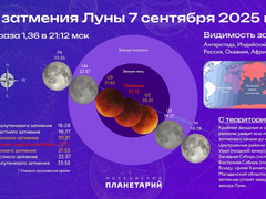 Саратовцы смогут понаблюдать за красной Луной