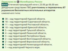Над Саратовской областью сбили 18 украинских беспилотников