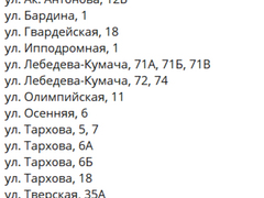 Ремонт междворовых территорий в Саратове: новые адреса