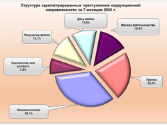 Среднюю взятку в Саратовской области оценили в 177 тысяч рублей