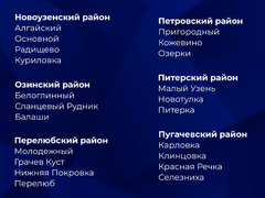 Число опорных пунктов развития Саратовской области увеличили в 3 раза