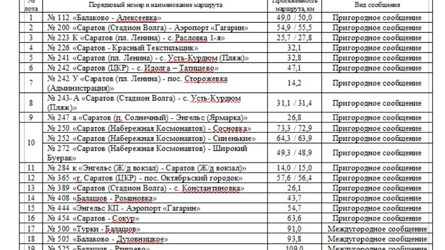 В Саратовской области ищут перевозчиков на 43 автобусных маршрута