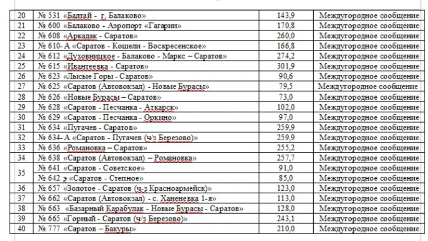 В Саратовской области ищут перевозчиков на 43 автобусных маршрута
