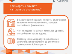 Энергетики назвали причину роста стоимости отопления в феврале в Саратове