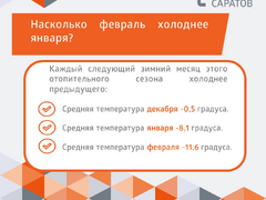 Энергетики назвали причину роста стоимости отопления в феврале в Саратове