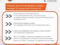 Энергетики назвали причину роста стоимости отопления в феврале в Саратове