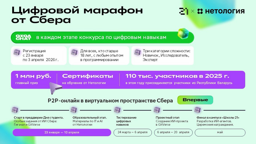 Студенты, программисты, преподаватели, промышленники: кто участвует в конкурсе Цифровой марафон