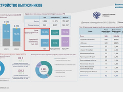 Зарплаты там колоссально высокие: ректор саратовского вуза пожаловался на увод выпускников в другие регионы