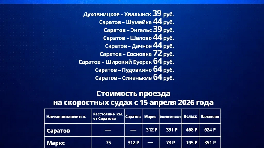 В Саратовской области вырастут тарифы на пригородных автобусах, электричках и речном транспорте
