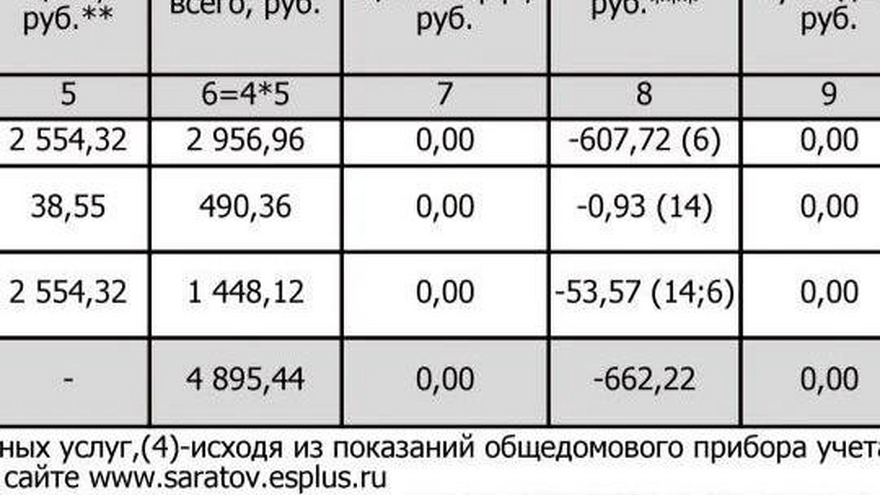 Балаковцы получили платежки с перерасчетом за тепло