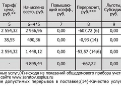 Балаковцы получили платежки с перерасчетом за тепло