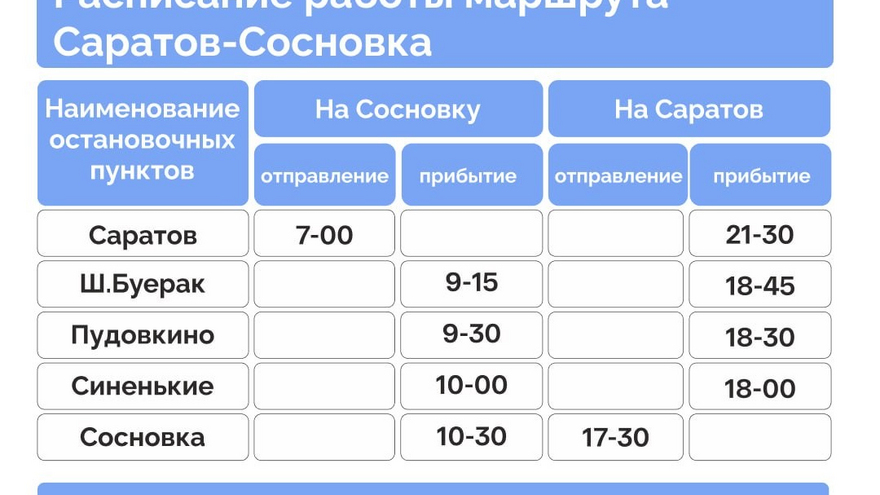 Названа дата старта речной навигации в Саратовской области