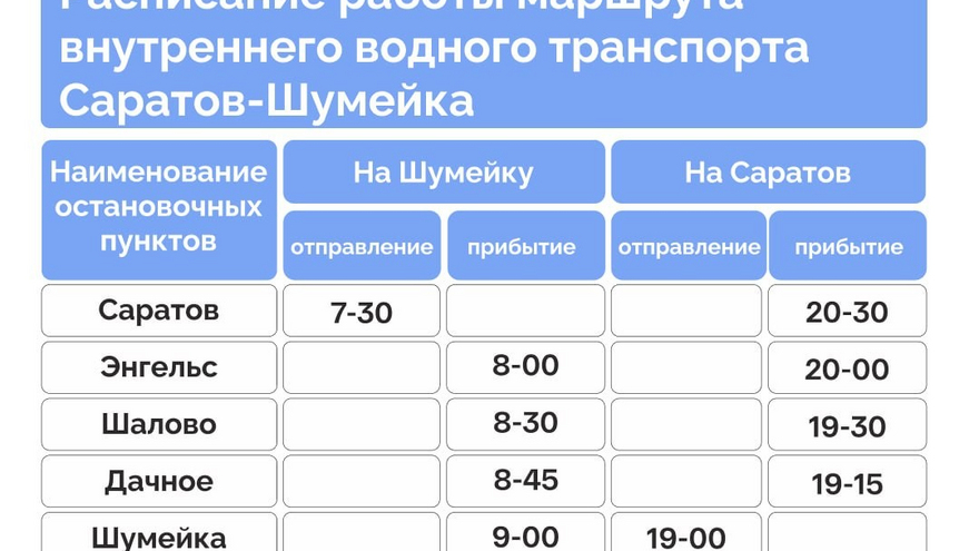 Названа дата старта речной навигации в Саратовской области