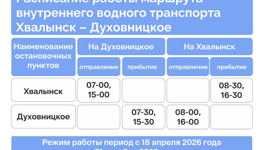 Названа дата старта речной навигации в Саратовской области