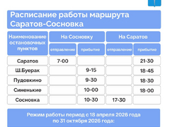 Названа дата старта речной навигации в Саратовской области