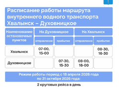 Названа дата старта речной навигации в Саратовской области