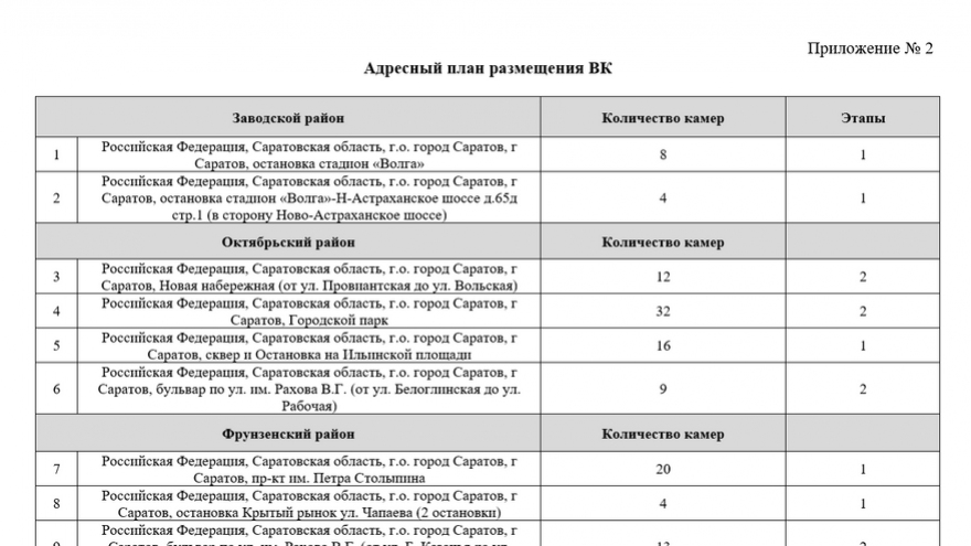 Безопасный город: для Саратова покупают 450 видеокамер