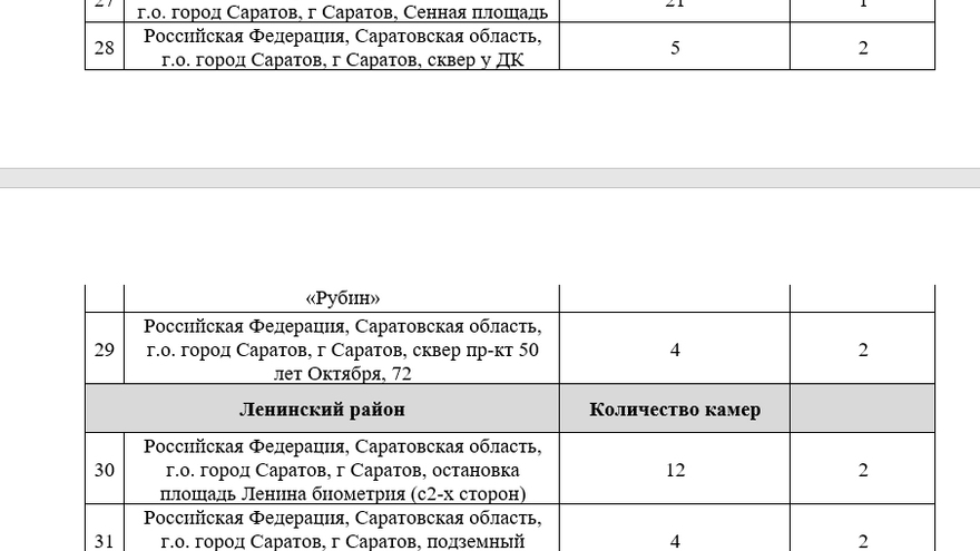 Безопасный город: для Саратова покупают 450 видеокамер